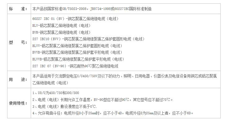 湖南黄瓜视频WWW.XY17APP电线电缆有限公司,低烟无卤电线电缆,黄瓜视频18下载系列,控制电缆,电线电缆企业哪里好
